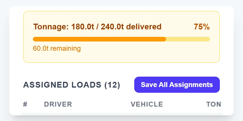 Zohti job loads view: 180 of 240 tonnes delivered, 75%, with each load and driver